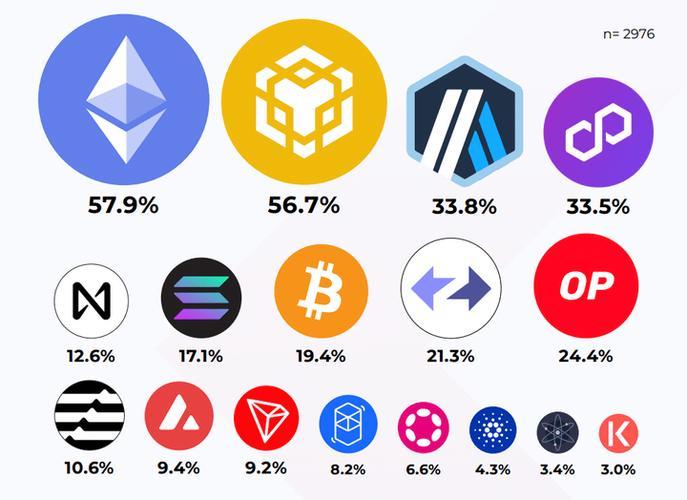 What Factors Are Influencing Ethena Ena Coin Prices Today?