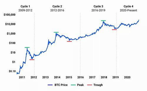 How High Could Ethena Crypto Prices Soar by 2030?