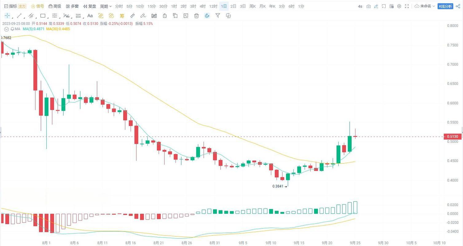 How Can You Buy Bitcoin with USD Coin?