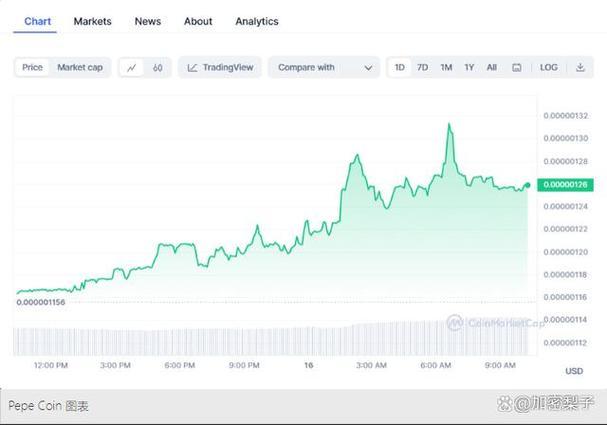 Why Can’t You Purchase USDC Coin With USD?